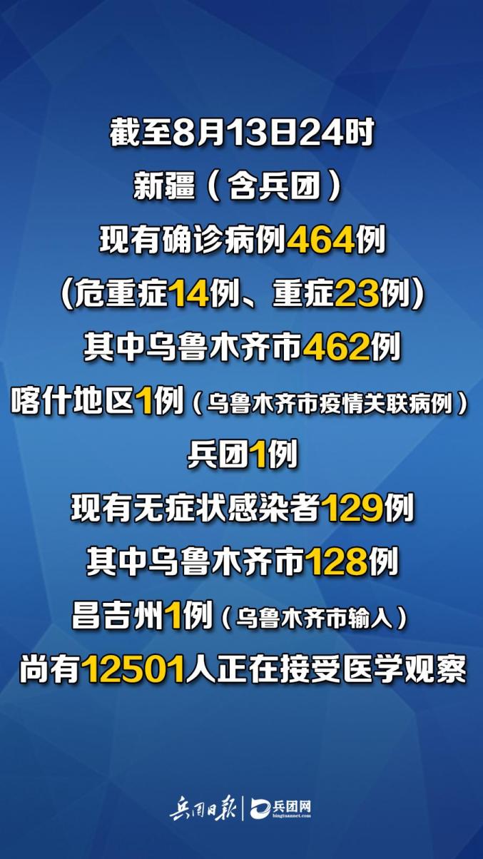 31省区市新增8例确诊病例,31省区市新增8例确诊病例破-第2张图片