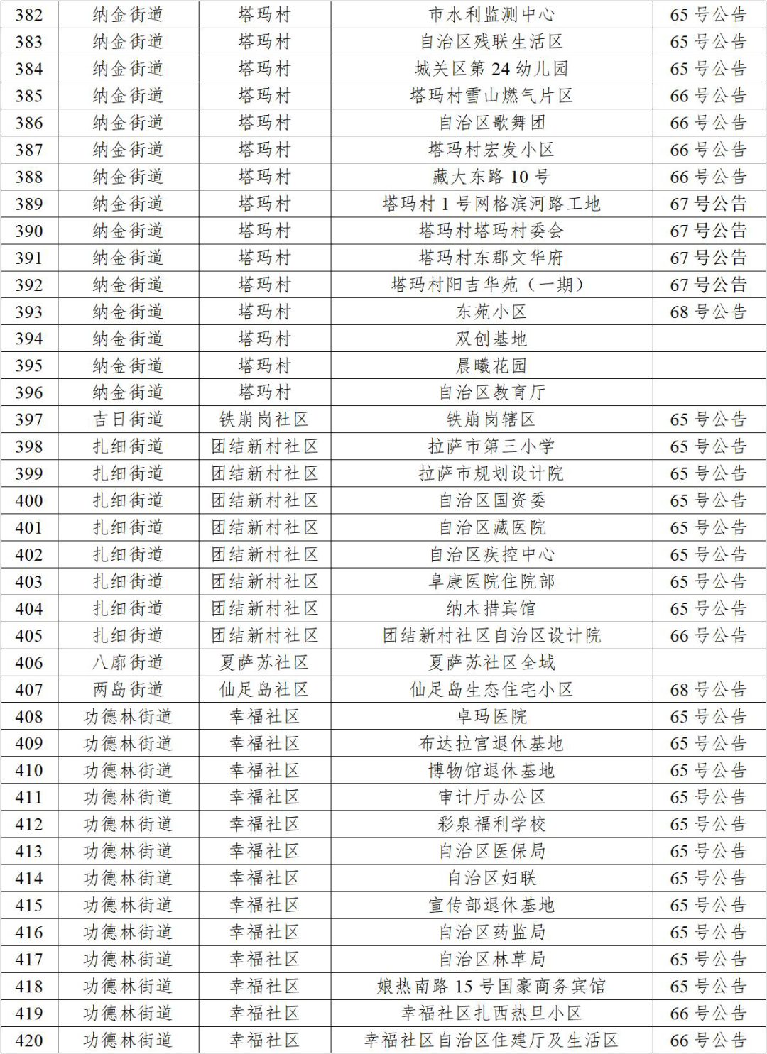 31省区市新增本土确诊60例-31省区市新增本土确诊病例30例-第1张图片