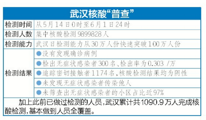 “河南一感染者曾排队两小时做核酸” 河南核酸检测一共做几次？-第2张图片