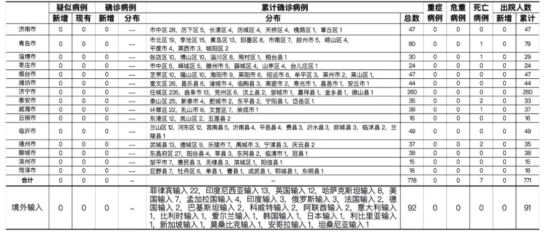 “浙江昨日新增确诊病例45例” 浙江昨日新增确诊病例45例详情？