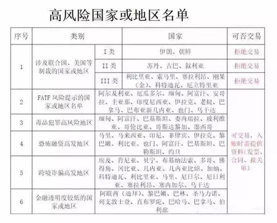 中高风险地区名单︰(中高风险地区名单实时更新)-第1张图片
