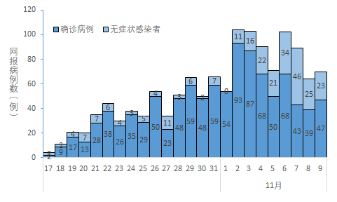 「31个省疫情最新数据消息」〃31个省市最新情况汇总