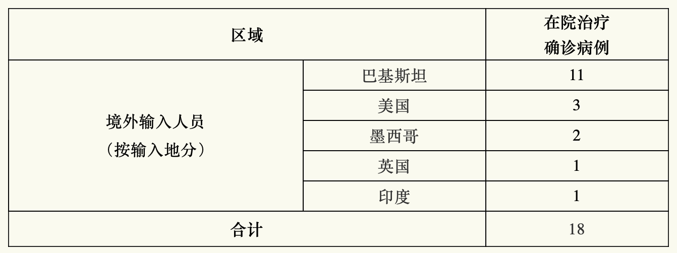 “上海昨日新增本土确诊29例” 昨天0至24时,上海共新增确诊病例15例?-第1张图片