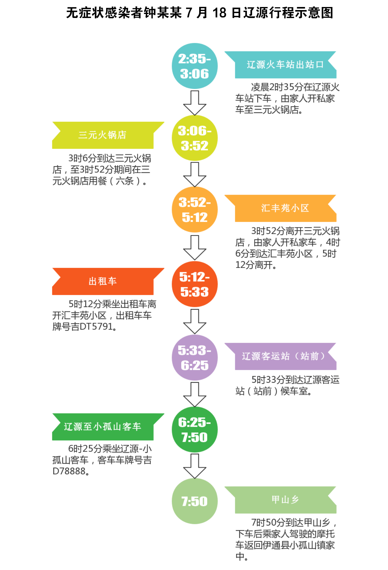 黑龙江新增本土无症状13例,黑龙江新增无症状病例轨迹-第1张图片