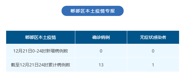 “深圳昨日新增21例确诊病例” 深圳昨天确诊一例?-第3张图片