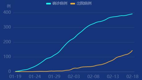 沈阳今天疫情最新情况〃沈阳今天疫情最新消息确诊人数-第2张图片