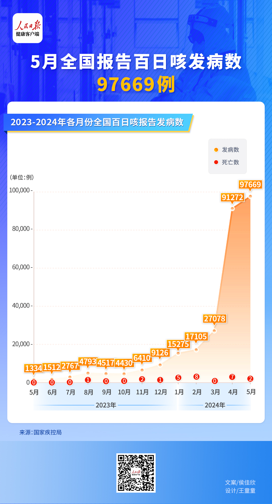 中国今日疫情新增数据.中国今日疫情新增病例-第1张图片