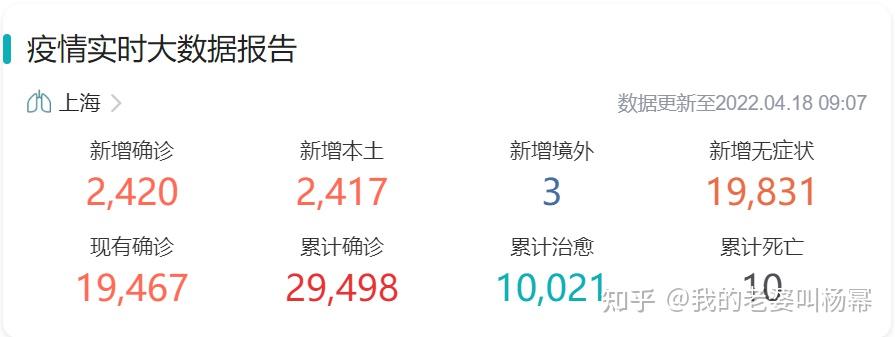 【上海最新情况疫情/上海最新疫情发布情况】-第1张图片