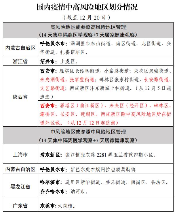 内蒙古昨日新增本土确诊34例︰(内蒙古新增2例本土病例行动轨迹)-第1张图片