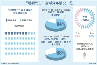 【全球疫情最新实时数据/全球疫情最新动数据】-第2张图片