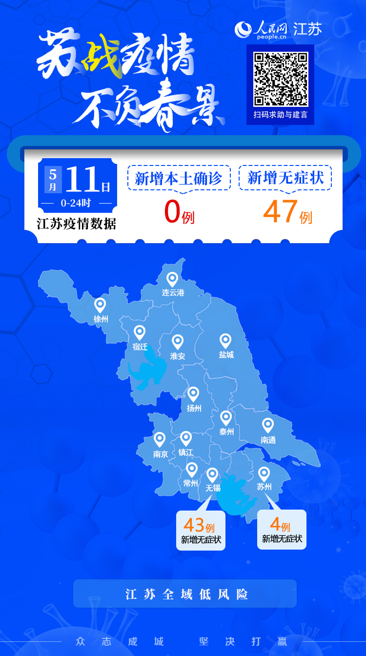 江苏新增12例本土确诊,江苏新增本土确诊病例1例!-第2张图片
