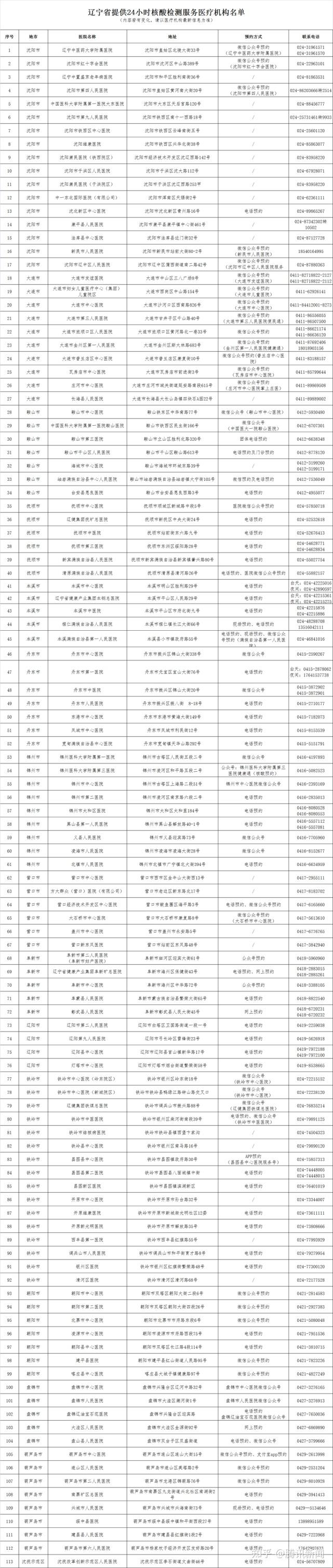 辽宁新增2例本土-辽宁新增2例本土确诊病例行动轨迹-第2张图片