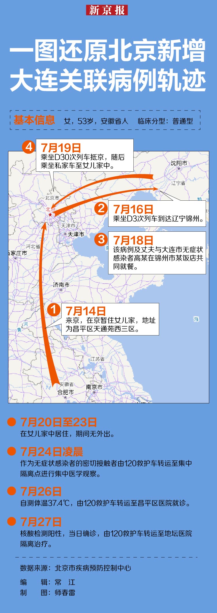 北京最新进出京政策(今天)︰(北京最新进出京要求)-第1张图片