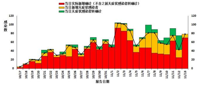 “中国疫情最新动态” 中国疫情 最新情况?-第3张图片