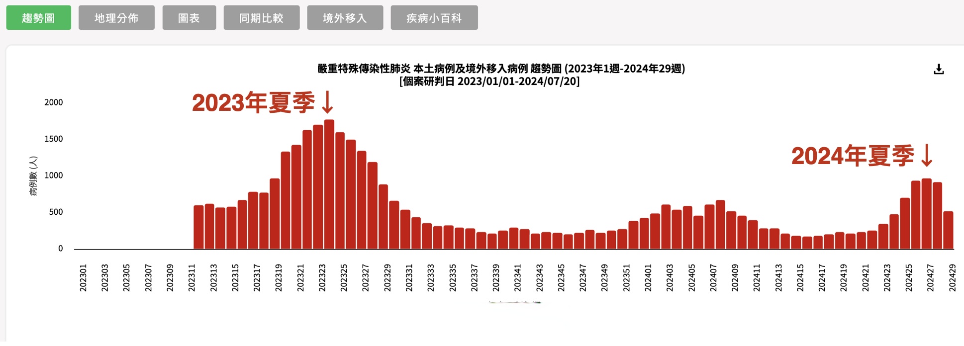 “中国疫情最新动态” 中国疫情 最新情况?-第1张图片