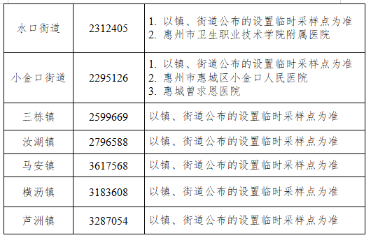 北京新增5例本土确诊含两名学生,北京新增2名本土感染者-第1张图片