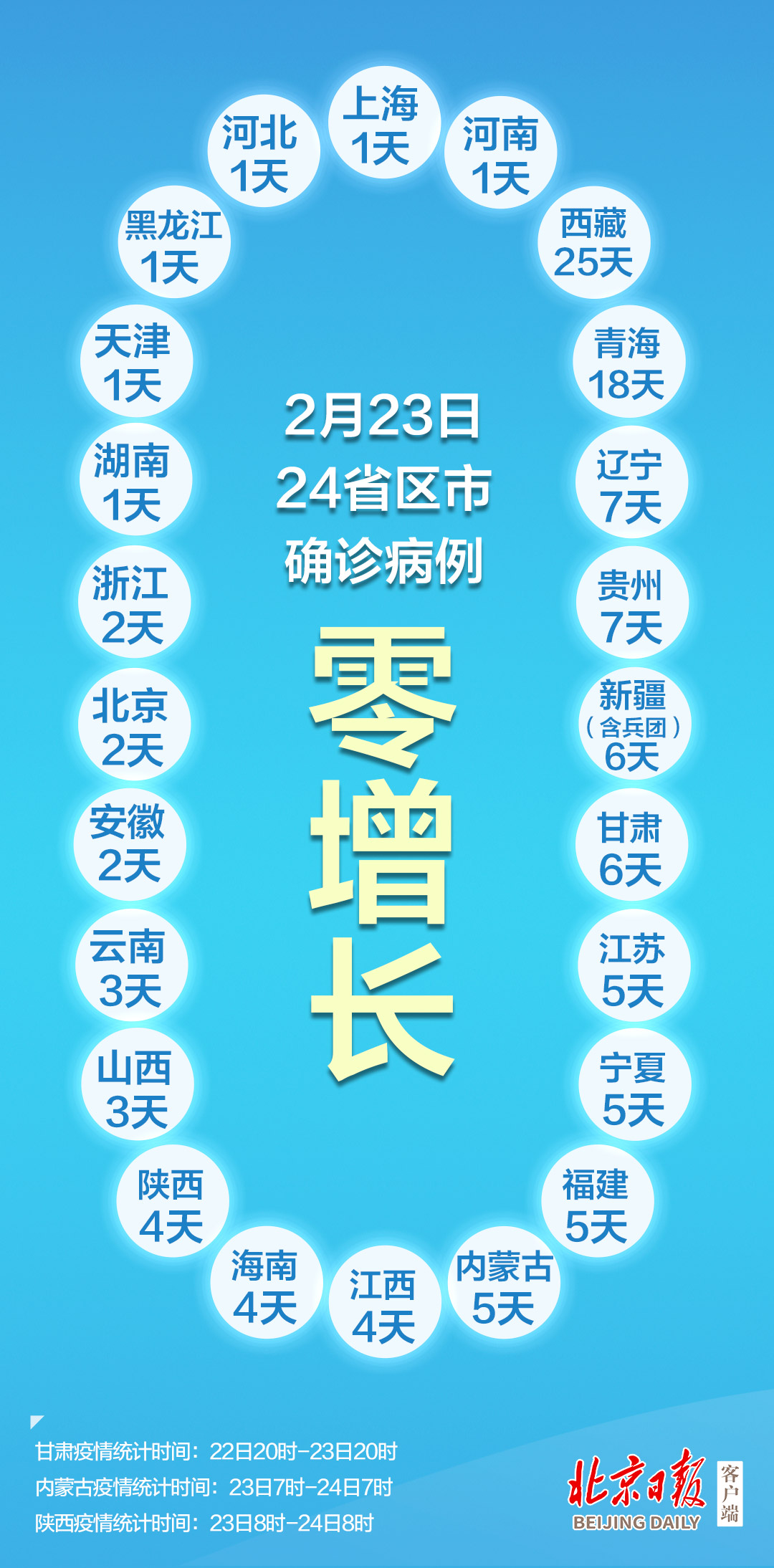 全国本土零新增〃31省区市本土零新增确诊病例-第1张图片