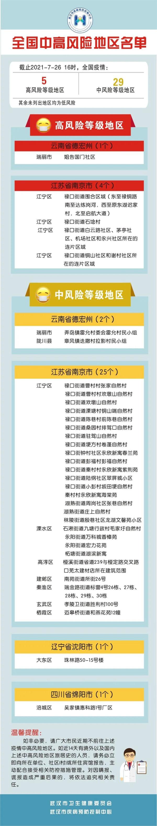 5省份不再报告中高风险区〃全国不含港澳台疫情中高风险地区名单-第2张图片