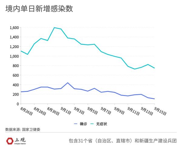 深圳疫情的最新数据〃深圳疫情最新详细-第1张图片