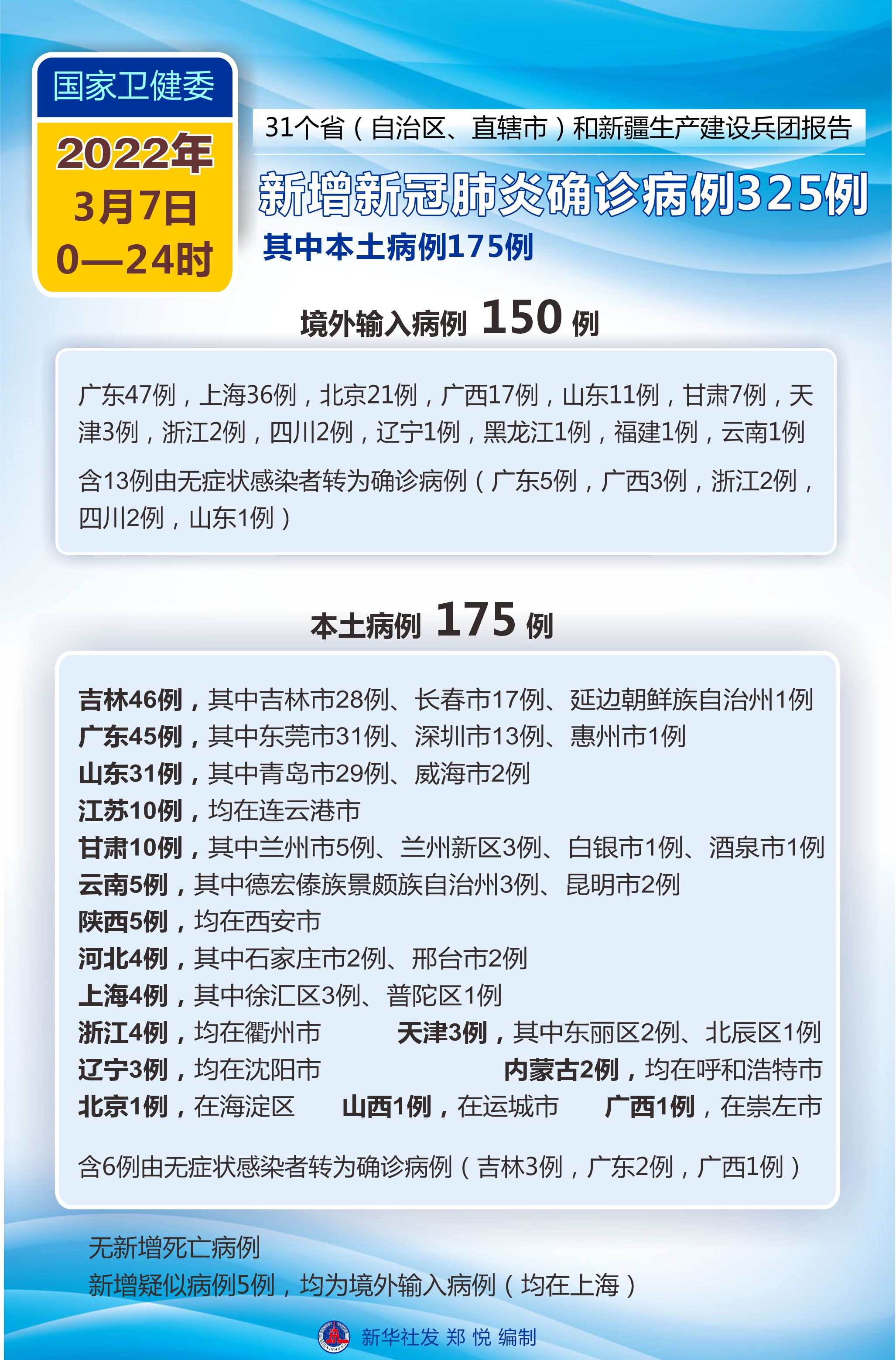 「黑龙江肺炎最新消息」〃黑龙江肺炎病例详情-第2张图片