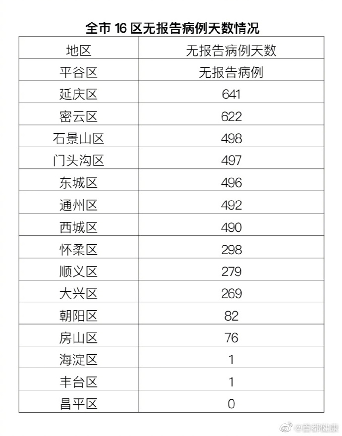 「北京新增14例本土确诊5例无症状」〃北京新增5例本土确诊详情-第1张图片