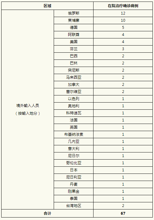“郑州新增确诊1例” 郑州新增确诊病例行动轨迹？-第2张图片