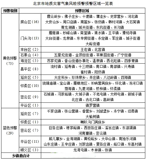 北京昨日新增本地确诊病例31例,北京昨日新增本地确诊病例爆发-第1张图片