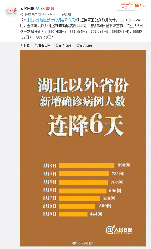 “最新疫情湖北” 湖北最新疫情新增人数?-第2张图片