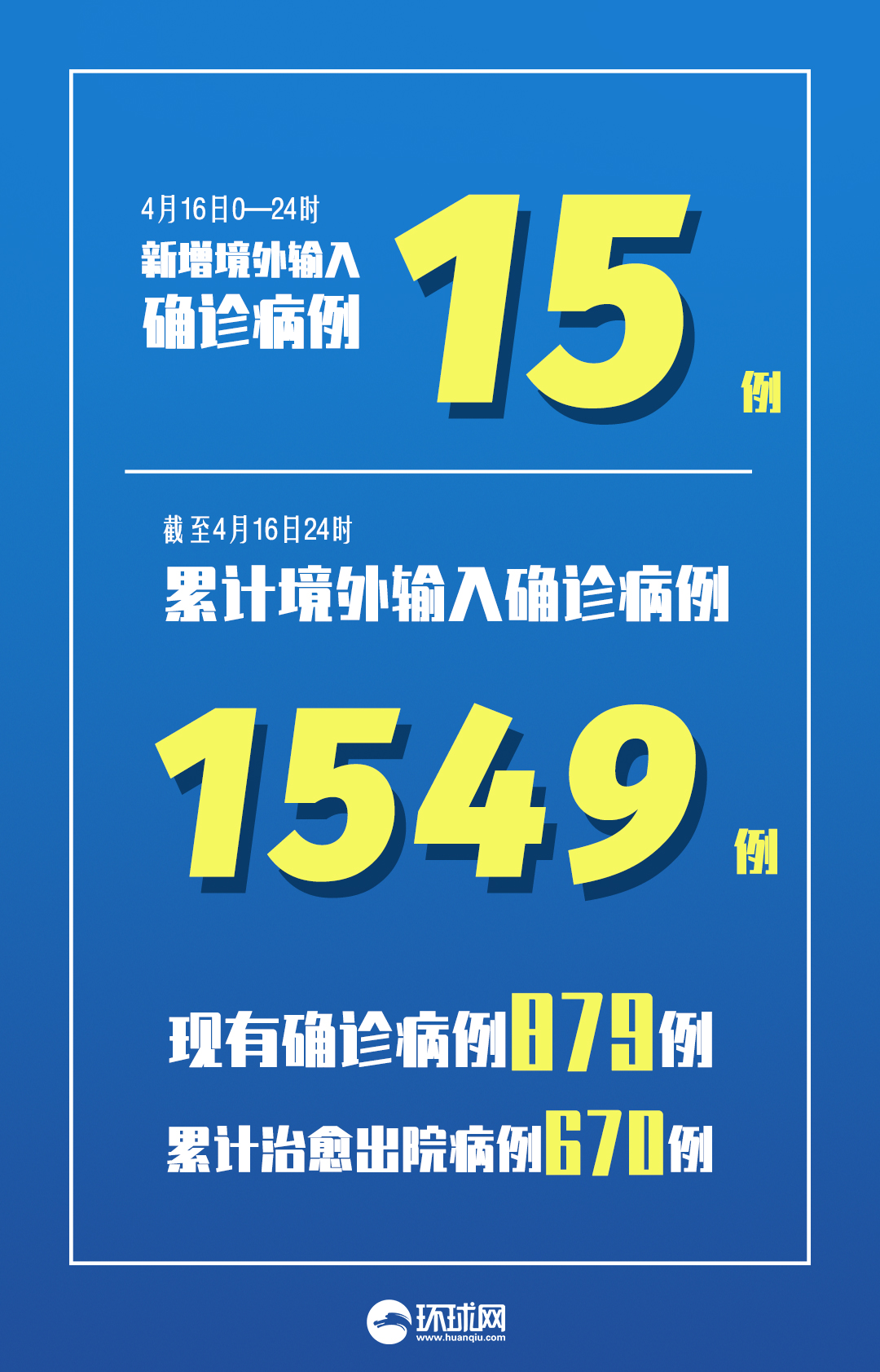 31省新增26例本土〃31省区市新增6 2例本土确诊