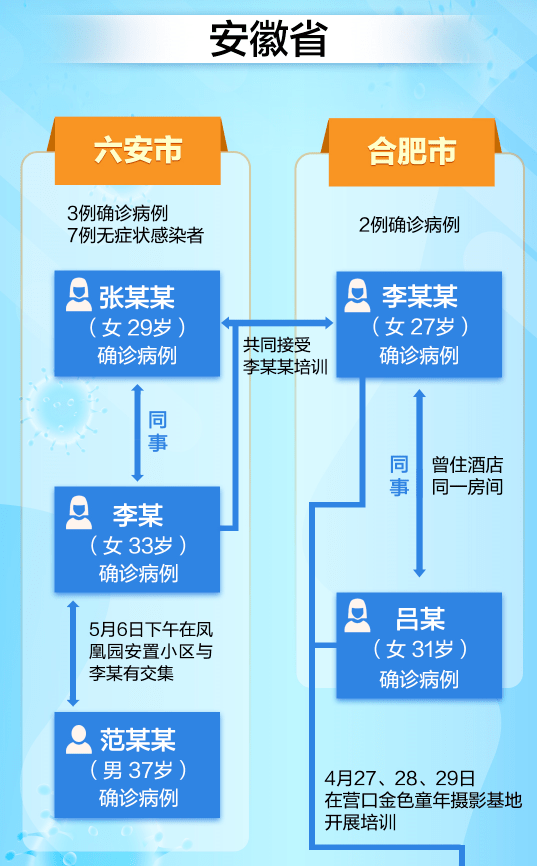 辽宁新增20例本土确诊葫芦岛19例.辽宁省葫芦岛疫情最新消息新增病例轨迹-第1张图片