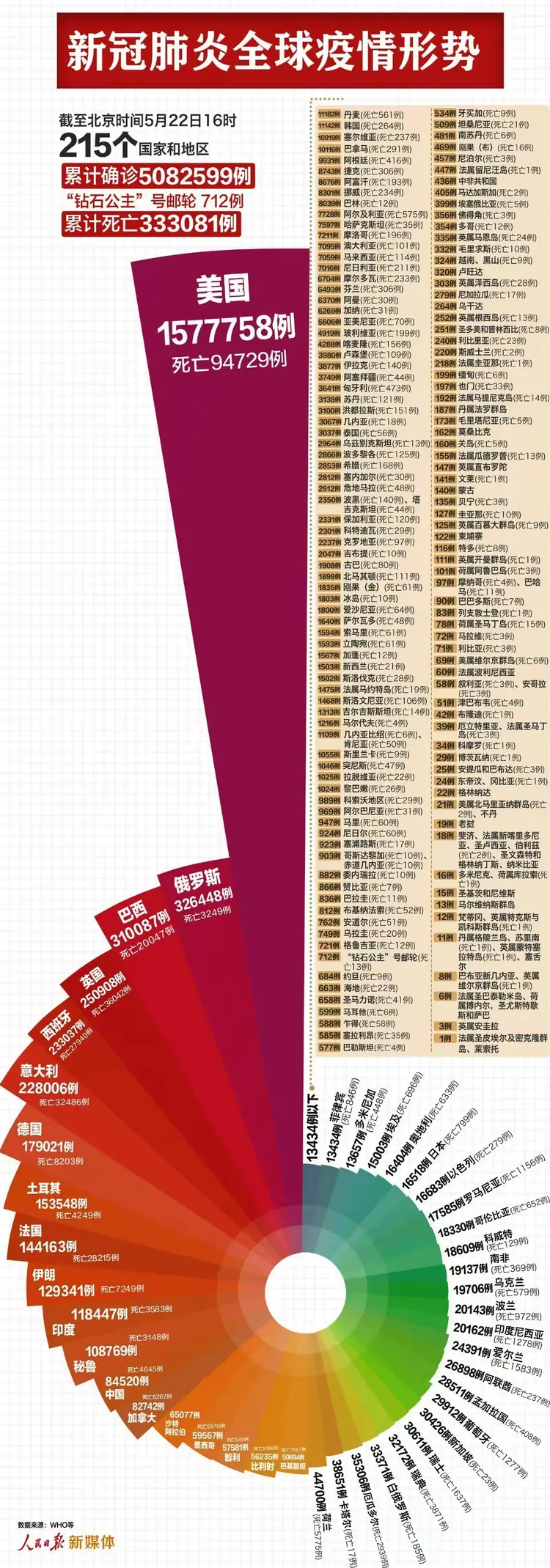 31省份新增本土确诊35例-31省份新增本土确诊35例 江苏16例-第1张图片
