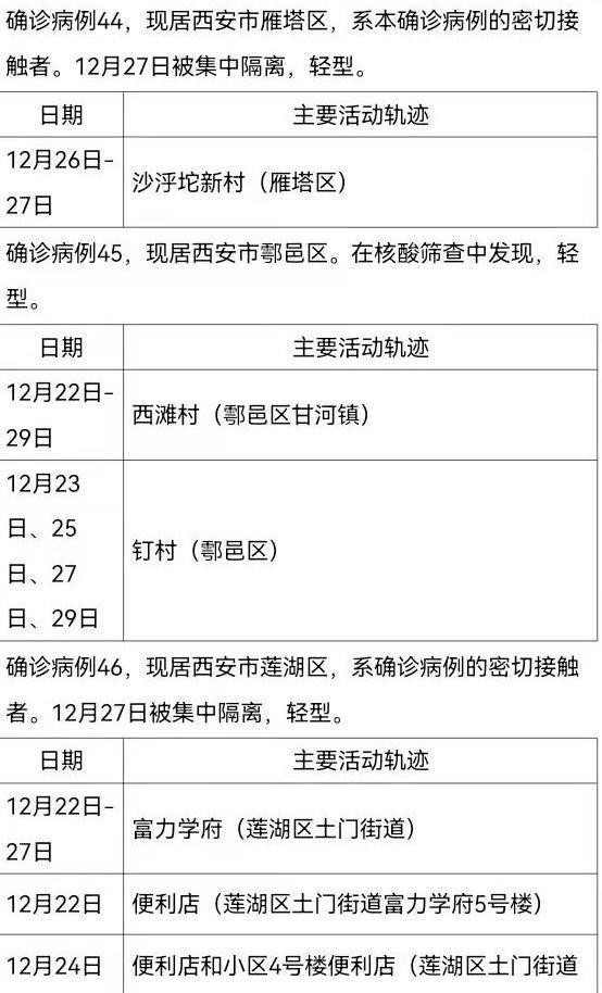 31省增无症状161例.31省新增2例无症状患者-第3张图片