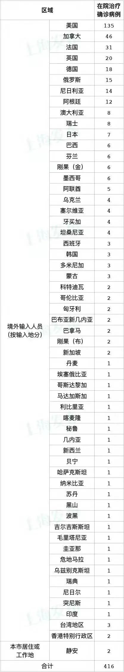 “广东新增本土确诊22例” 广东新增本土确诊5例具体情况？-第2张图片