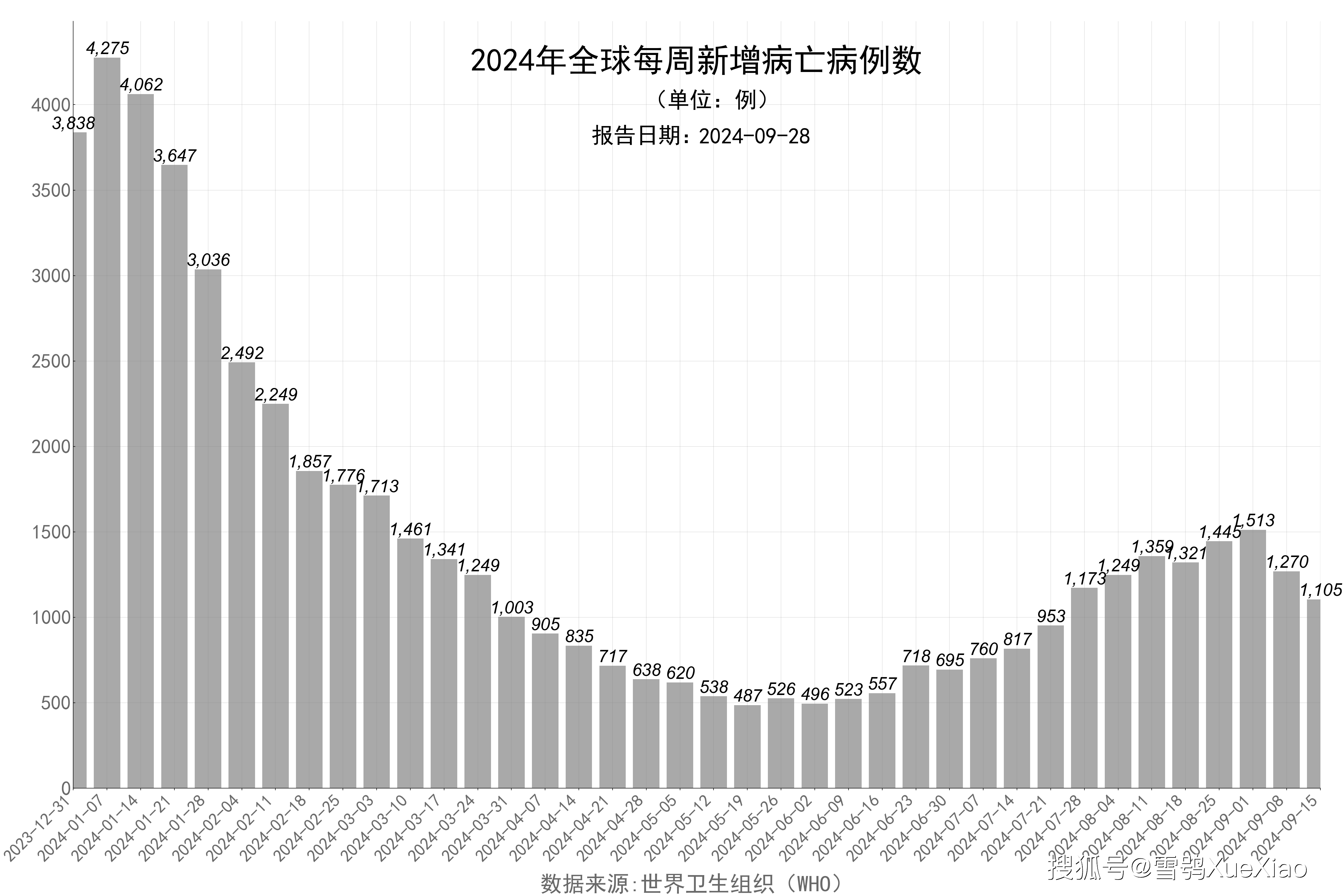31省新增18例确诊.31省新增确诊18例6-第1张图片