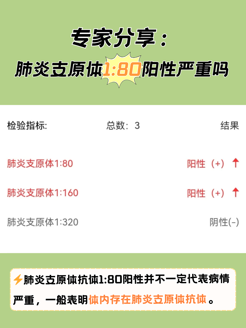 「肺炎北京10例了」〃北京肺炎2020-第2张图片