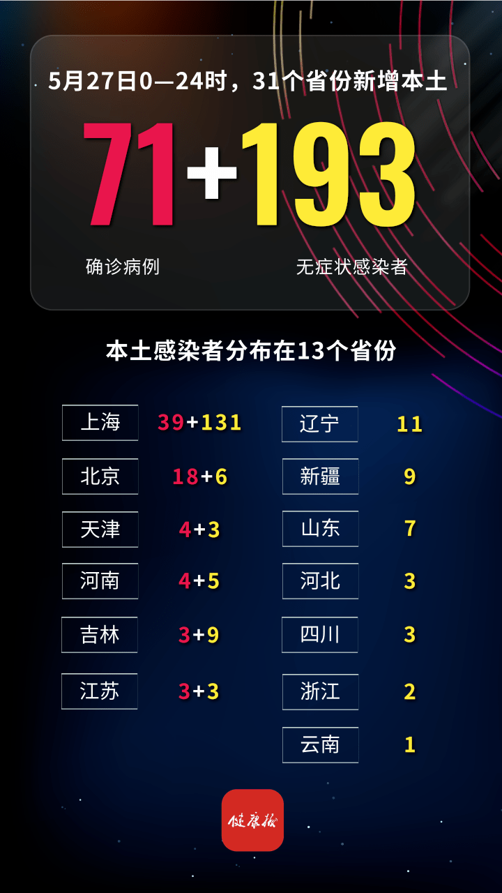 【31省份再次0新增/31省新增多少】-第2张图片