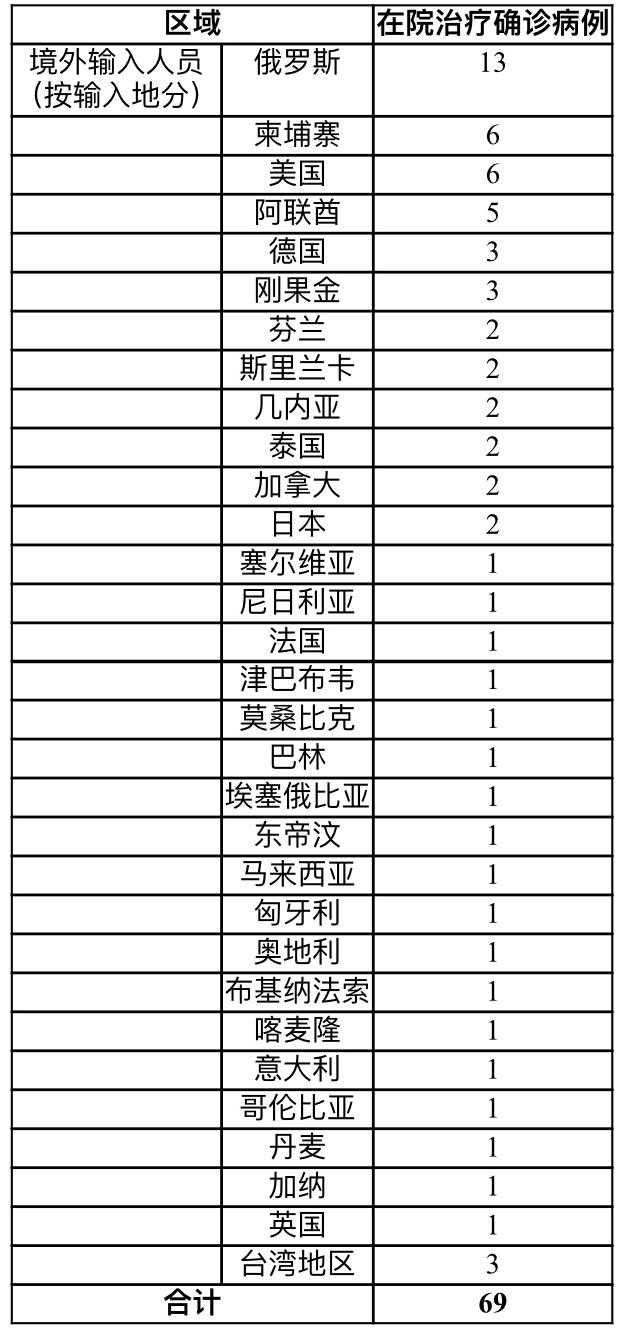 山东新增本土确诊7例︰(山东新增本土病例6例)