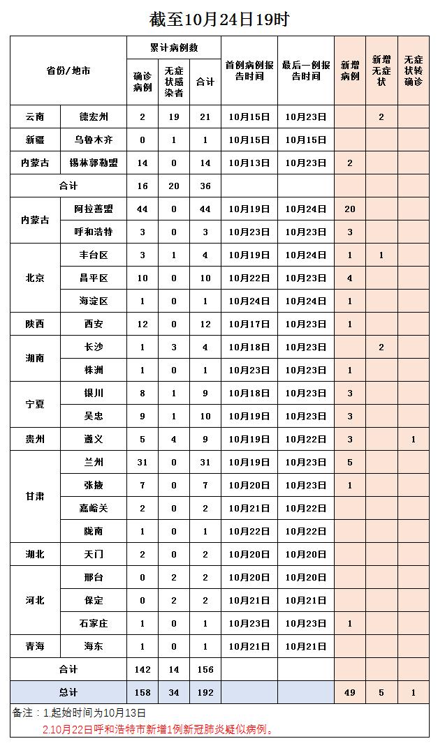 “济南市最新疫情通报” 济南最新疫情防控最新消息?-第1张图片