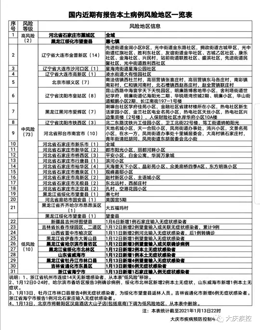 北京中高风险地区最新名单最新.北京中高风险地区最新名单最新公布-第1张图片