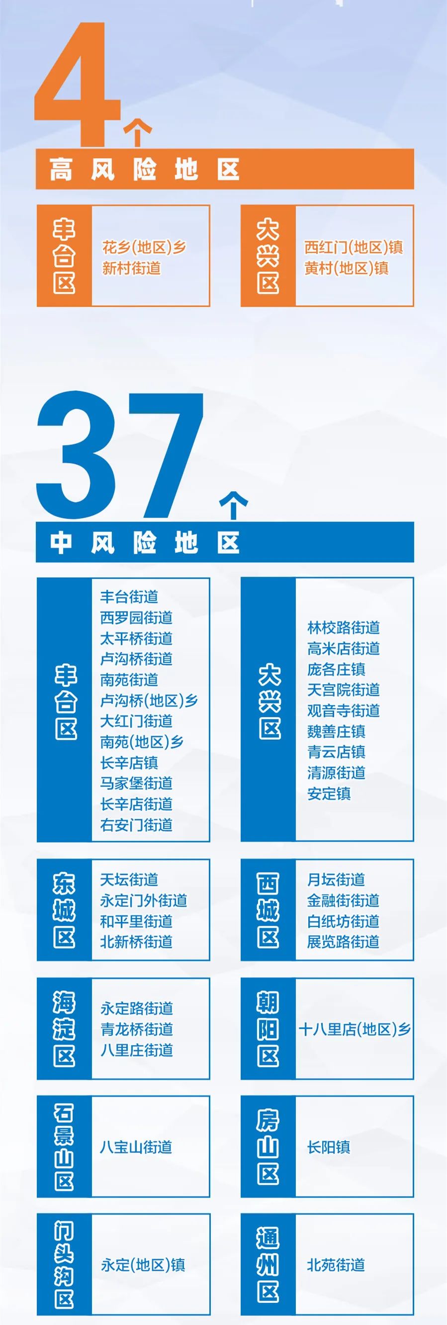 「西安新增31个中风险」〃西安有中高风险区-第2张图片