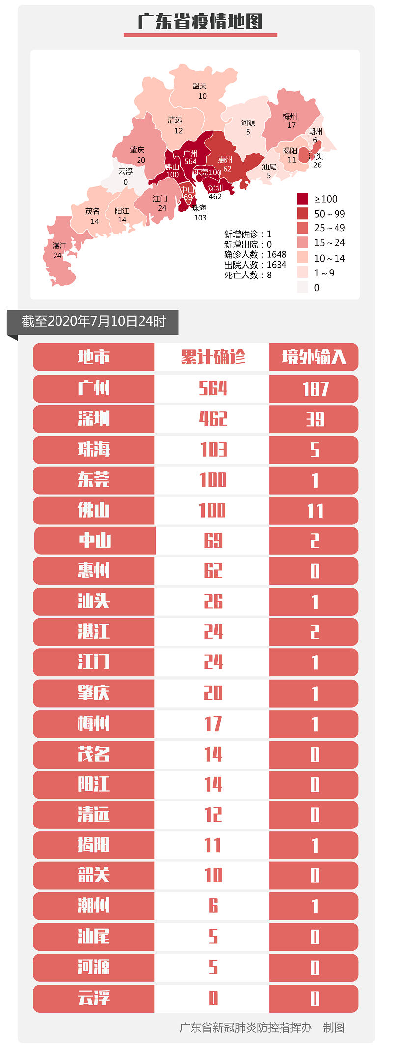 31省新增确诊11例.31省新增确诊病例21例-第1张图片