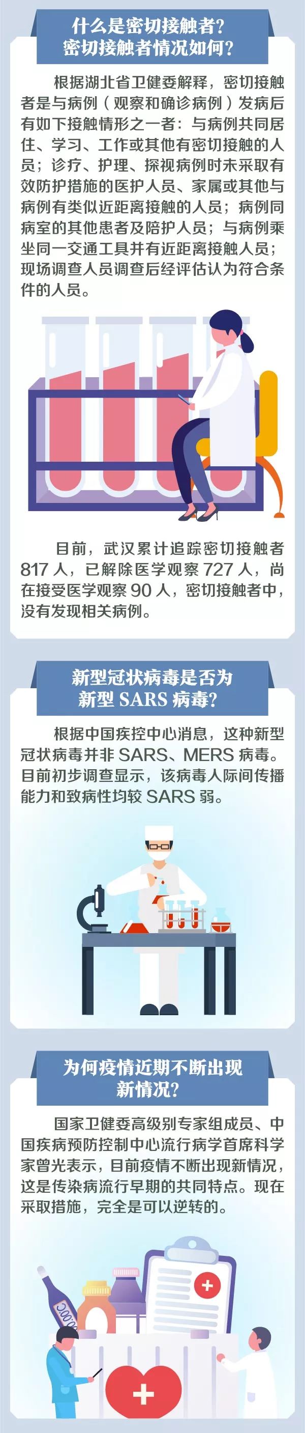 【新型冠状病毒山东/新冠 山东】-第2张图片