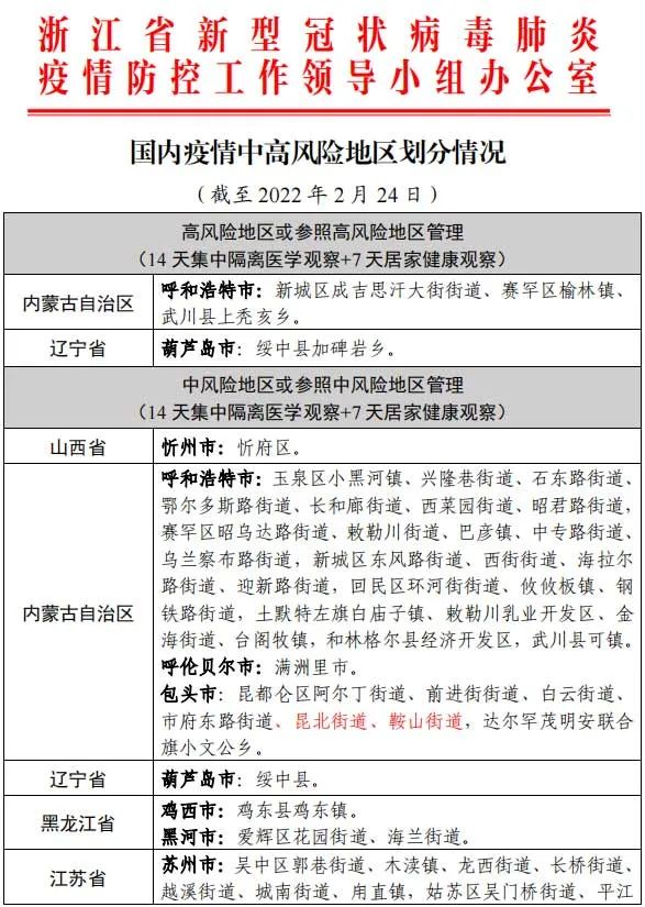 31省区市新增12例确诊.31省区市新增确诊病例82例