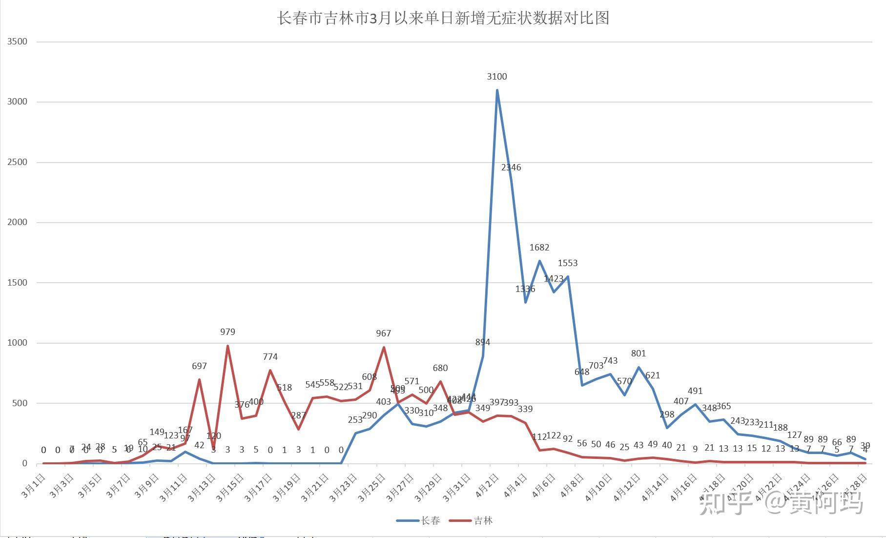 31省份新增本土确诊41例.31省份新增本土确诊47-第1张图片