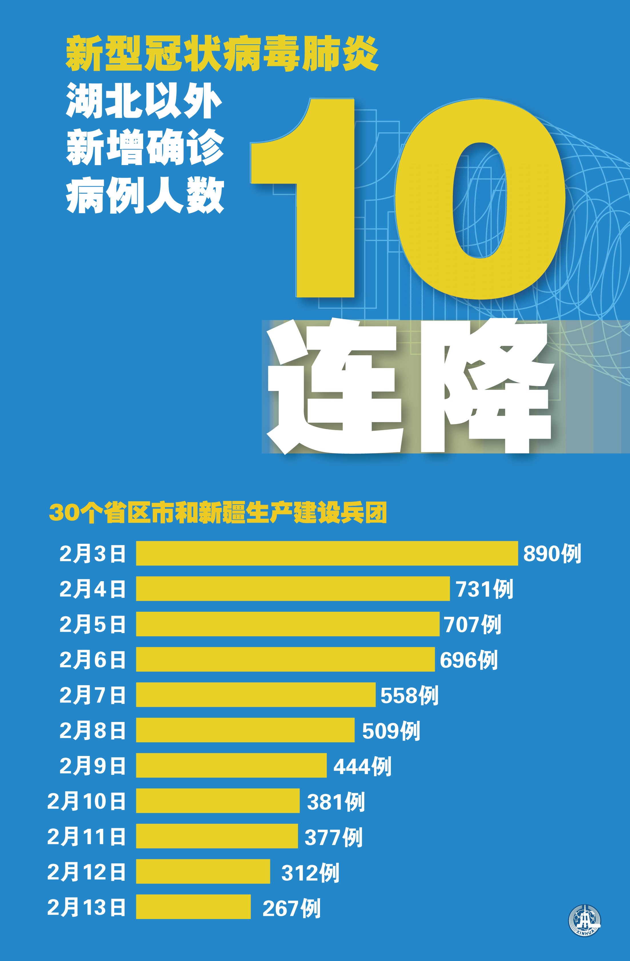 陕西新增24例新型肺炎︰(陕西新增肺炎最新消息2月9日)-第3张图片