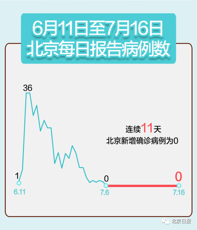 「北京新增病例曾住酒店已封闭」〃北京确诊病例酒店