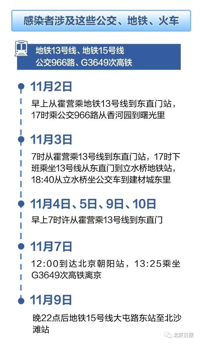 西安疫情新情况,西安疫情速报最新