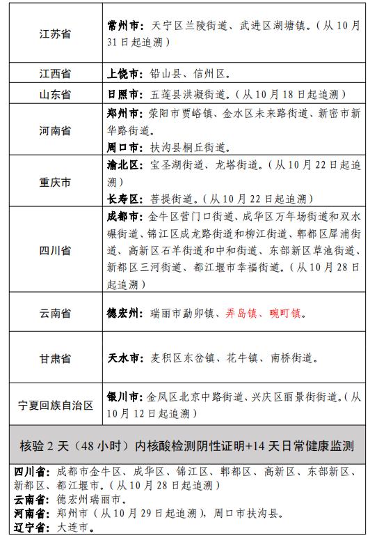 【山东省最新疫情通报/山东省疫情最新发布】-第1张图片