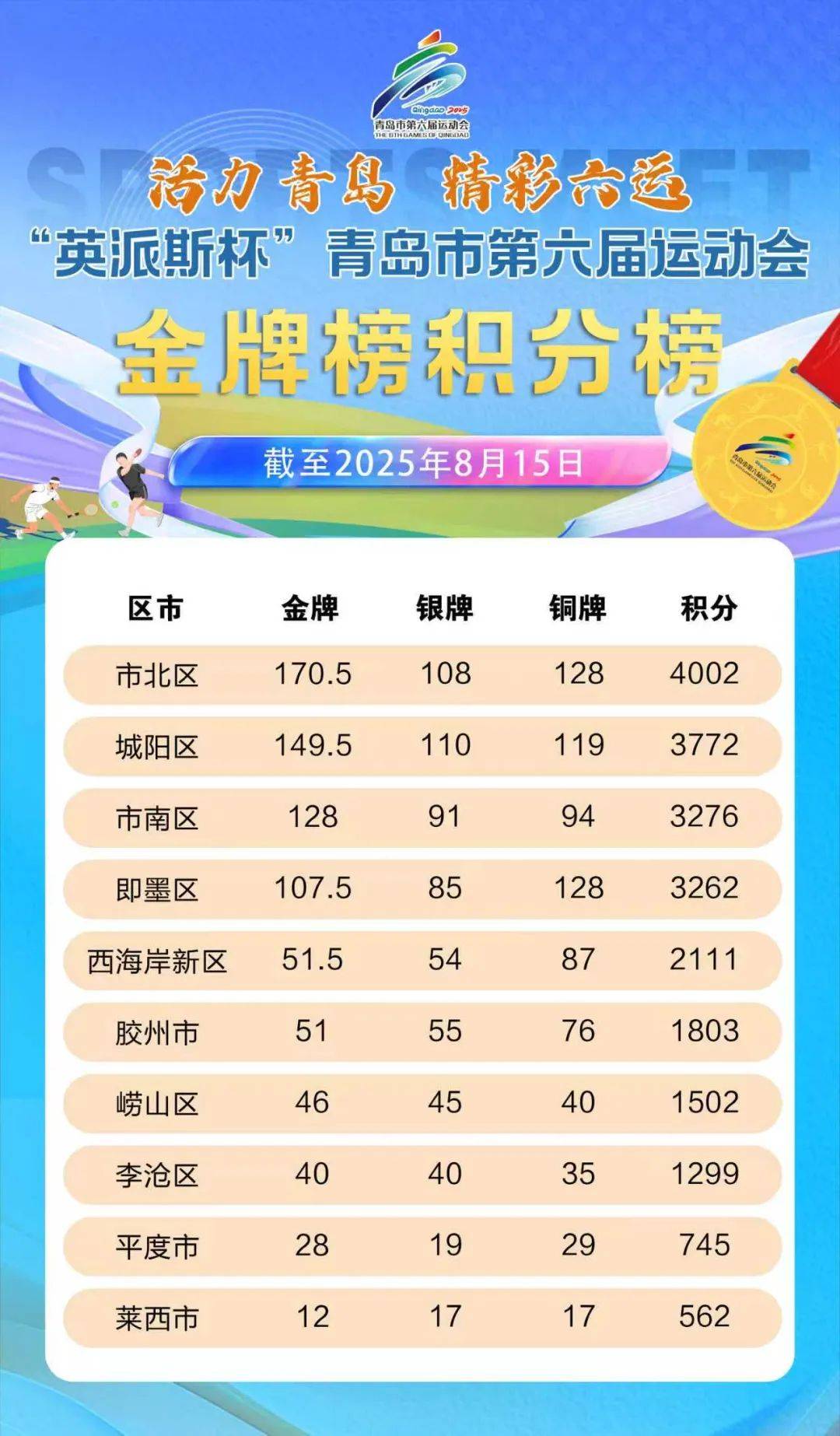 冬季奥运会2022.冬季奥运会2026金牌榜-第1张图片