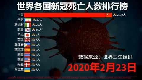 全球疫情数据最新消息.全球疫情况最新情况-第1张图片